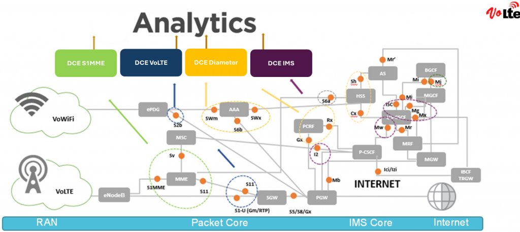 E2E_VoLTE_solution